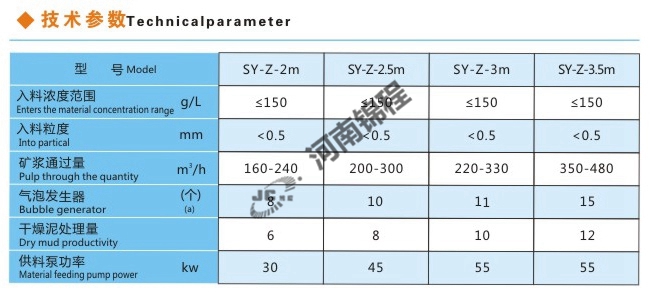SY-Z-(2-3.5)型浮選柱(圖1) SY-Z-(2-3.5)型浮選柱(圖1)