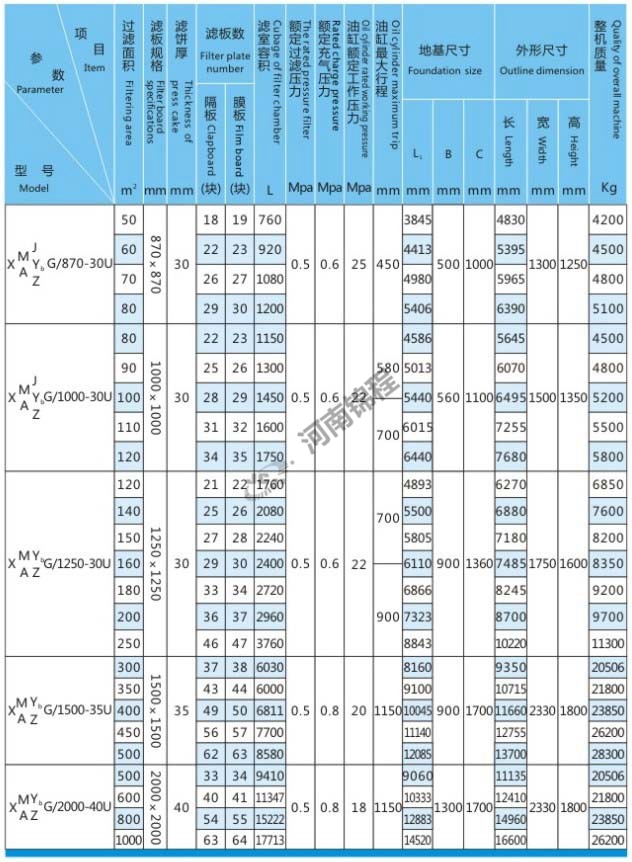 自動(dòng)集液翻板壓濾機(jī)(圖3) 自動(dòng)集液翻板壓濾機(jī)(圖3)