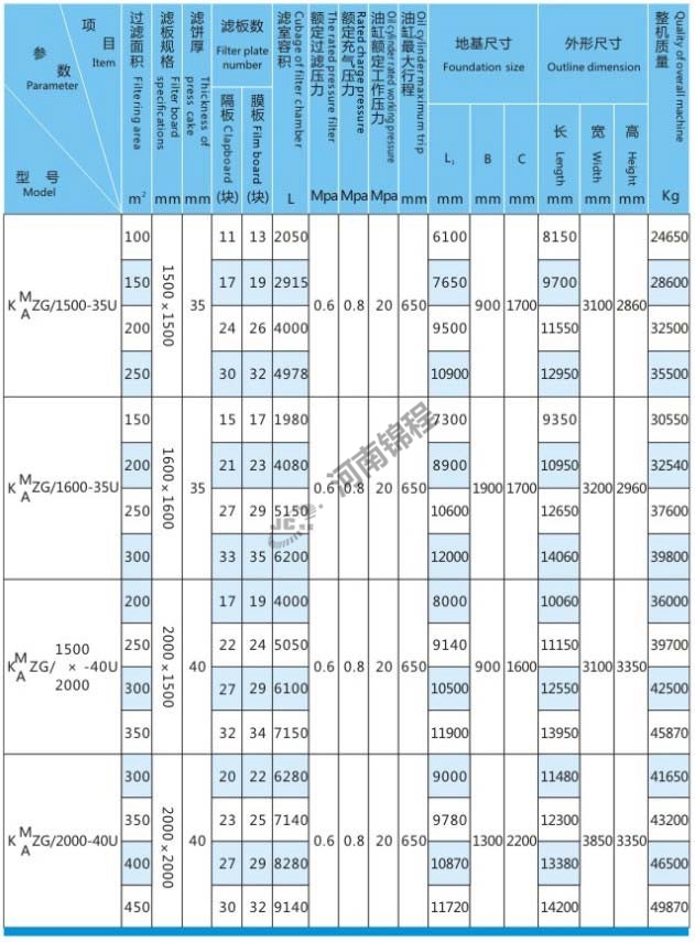 自動(dòng)集液翻板壓濾機(jī)(圖4) 自動(dòng)集液翻板壓濾機(jī)(圖4)
